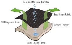 Campingmöbel Geschäft -Campingmöbel Geschäft 249327 2614711